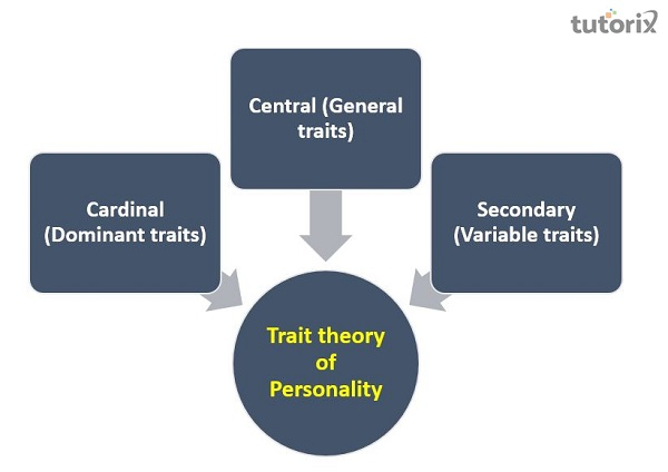 What Are The 5 Central Traits