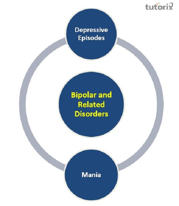 psychological-disorders-meaning-and-types-coder-discovery