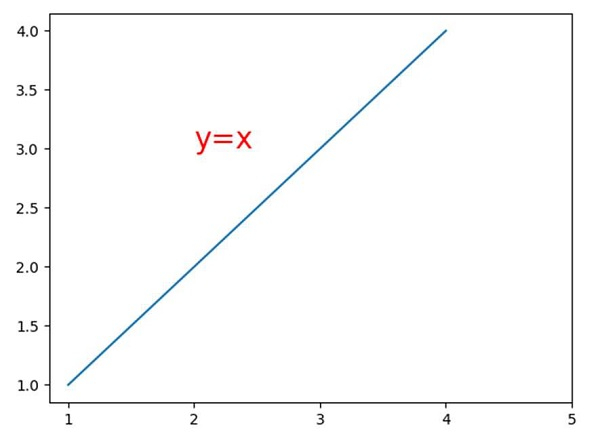 change-x-axes-scale-in-matplotlib-coder-discovery