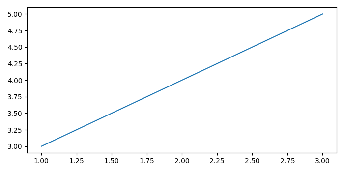 solved-creating-pandas-dataframe-between-two-numpy-9to5answer