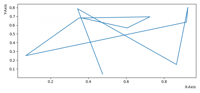 how-to-align-axis-label-to-the-right-or-top-in-matplotlib-coder