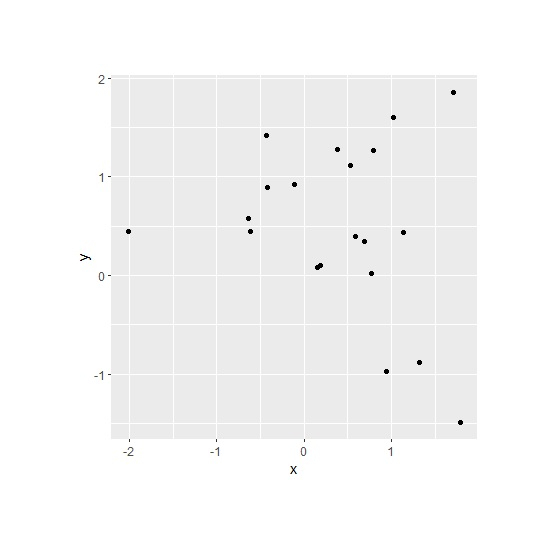 how-to-change-plot-area-margins-using-ggplot2-in-r-coder-discovery