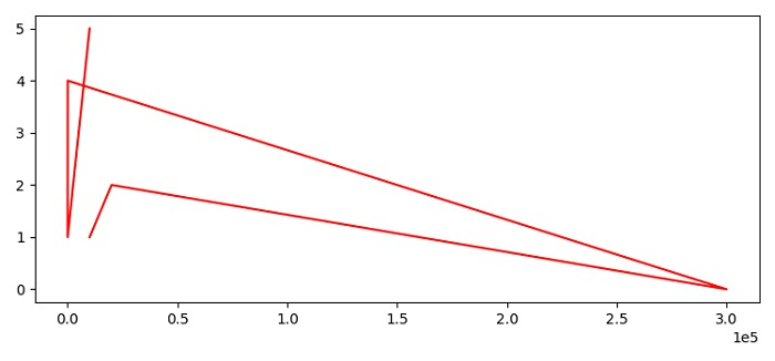 how-to-change-the-font-size-of-scientific-notation-in-matplotlib-coder-discovery