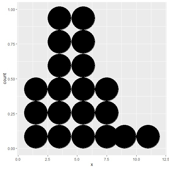 how-to-change-the-size-of-dots-in-dotplot-created-by-using-ggplot2-in-r-coder-discovery