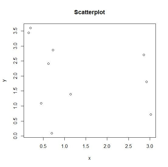 how-to-change-the-title-of-a-graph-to-italic-created-by-using-plot