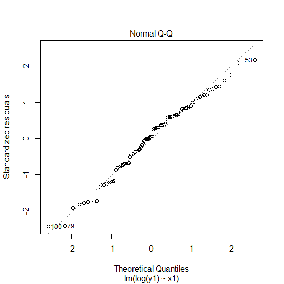 box-plot-introduction-to-statistics-jmp