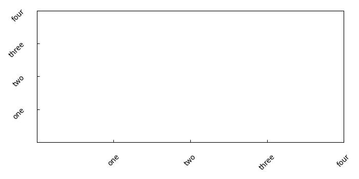 how-to-display-all-label-values-in-matplotlib-coder-discovery