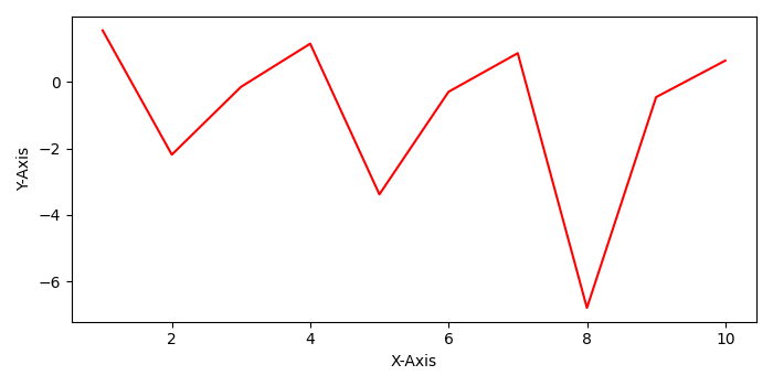 matplotlib-pyplot-get-current-fig-manager