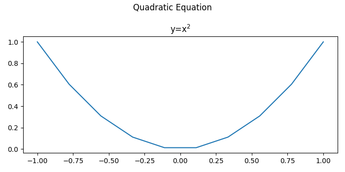 how-to-increase-plt-title-font-size-in-matplotlib-coder-discovery