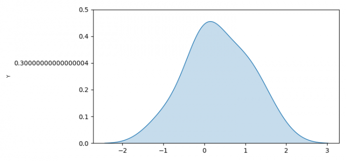 how-to-label-and-change-the-scale-of-a-seaborn-kdeplot-s-axes-matplotlib-coder-discovery