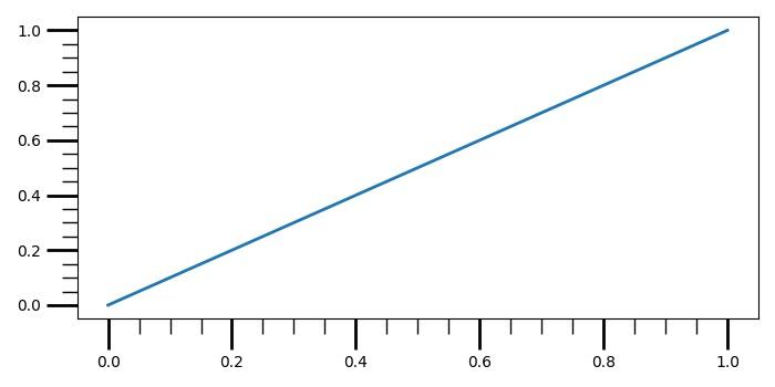 how-to-make-longer-subplot-tick-marks-in-matplotlib-coder-discovery