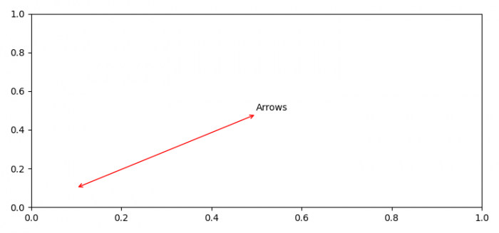 how-to-make-simple-double-head-arrows-on-the-axes-in-matplotlib