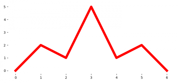 how-to-remove-in-between-tick-labels-in-matplotlib-python-stack-overflow-vrogue