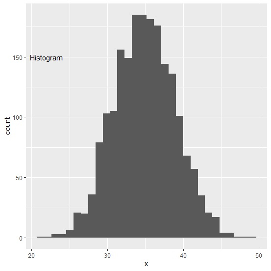 how-to-set-the-text-position-using-geom-text-in-r-coder-discovery