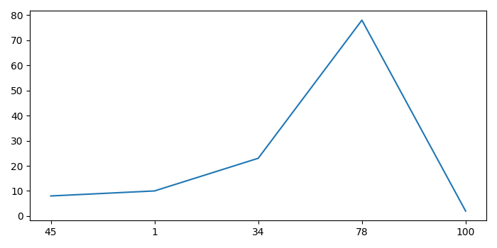 python-matplotlib-how-to-change-font-size-of-axis-ticks-onelinerhub