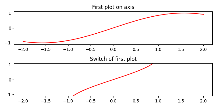 how-to-switch-axes-in-matplotlib-coder-discovery