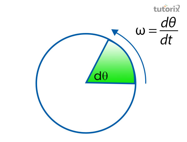 Product Of Angular Frequency And Time Period