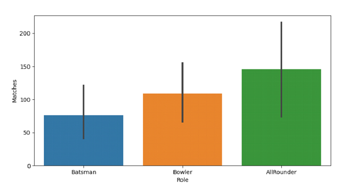 Python Pandas Draw A Set Of Vertical Bar Plots Grouped By A