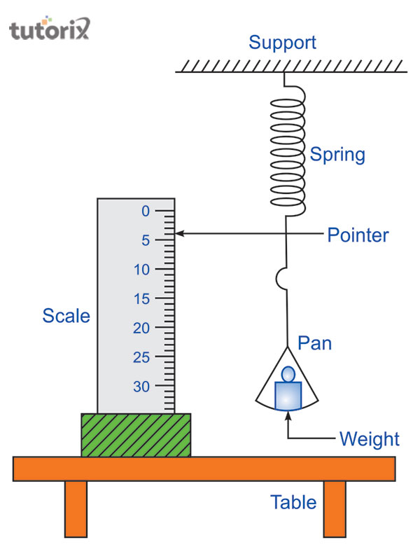 to-find-force-constant-of-helical-spring-by-plotting-a-graph-between