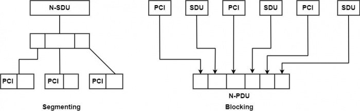 what-are-the-functions-of-network-layer-coder-discovery